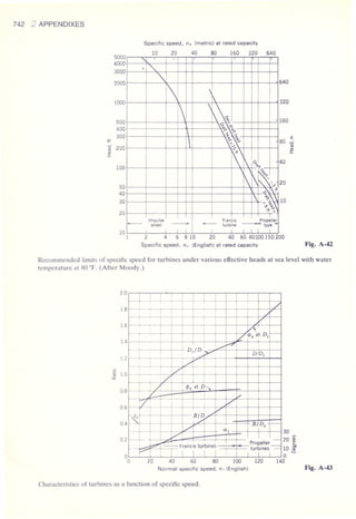 Fluid mechanics and hydraulics: SOLVED PROBLEMS