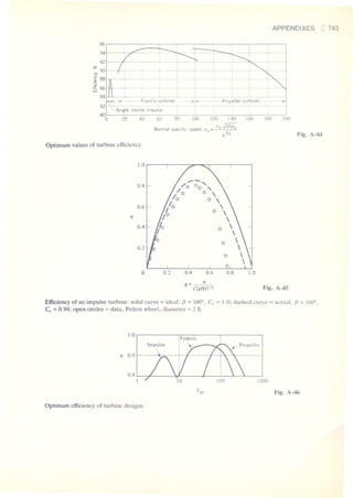 Fluid mechanics and hydraulics: SOLVED PROBLEMS