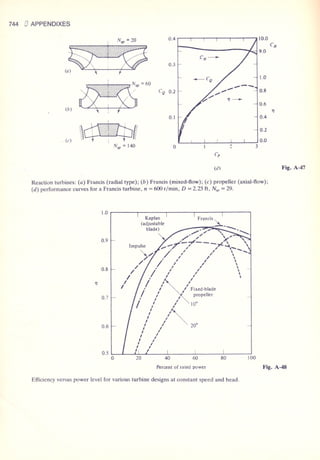 Fluid mechanics and hydraulics: SOLVED PROBLEMS