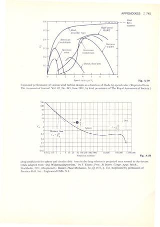 Fluid mechanics and hydraulics: SOLVED PROBLEMS