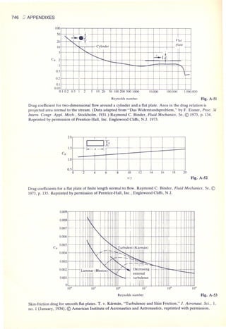Fluid mechanics and hydraulics: SOLVED PROBLEMS