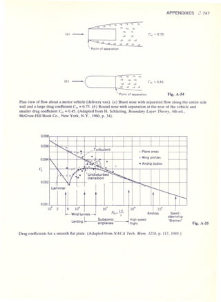Fluid mechanics and hydraulics: SOLVED PROBLEMS