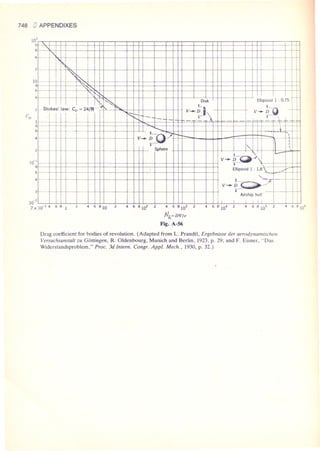 Fluid mechanics and hydraulics: SOLVED PROBLEMS
