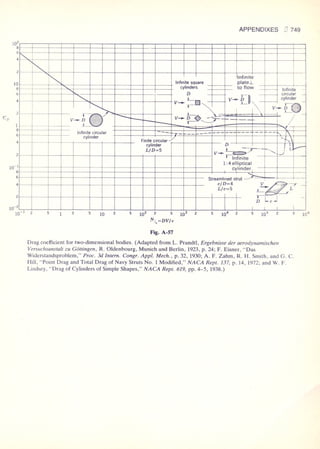 Fluid mechanics and hydraulics: SOLVED PROBLEMS