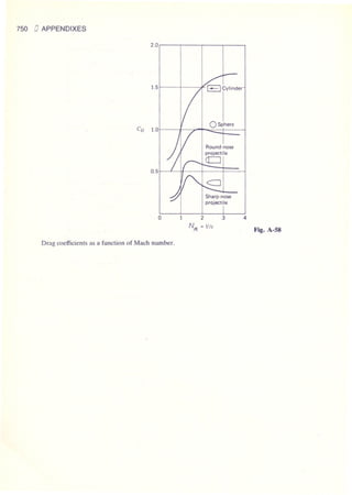 Fluid mechanics and hydraulics: SOLVED PROBLEMS