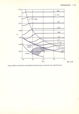 Fluid mechanics and hydraulics: SOLVED PROBLEMS