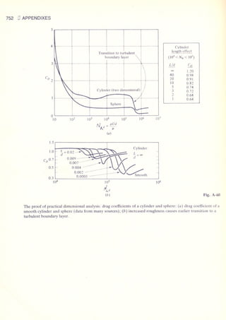 Fluid mechanics and hydraulics: SOLVED PROBLEMS