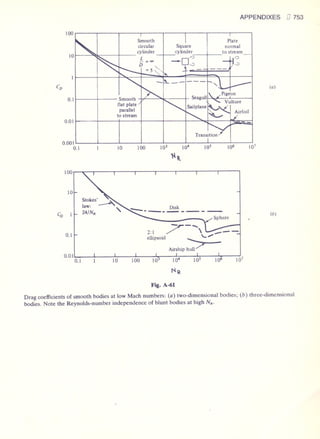 Fluid mechanics and hydraulics: SOLVED PROBLEMS