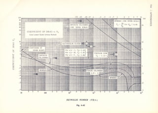 Fluid mechanics and hydraulics: SOLVED PROBLEMS
