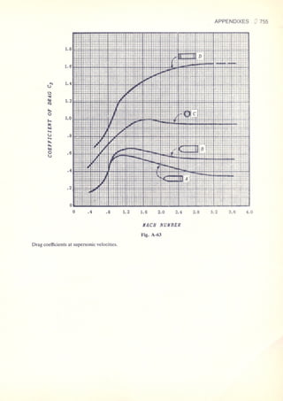 Fluid mechanics and hydraulics: SOLVED PROBLEMS