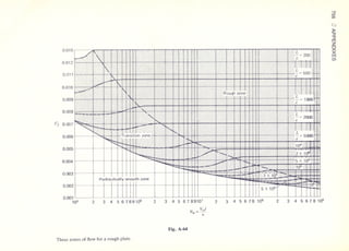 Fluid mechanics and hydraulics: SOLVED PROBLEMS