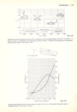 Fluid mechanics and hydraulics: SOLVED PROBLEMS