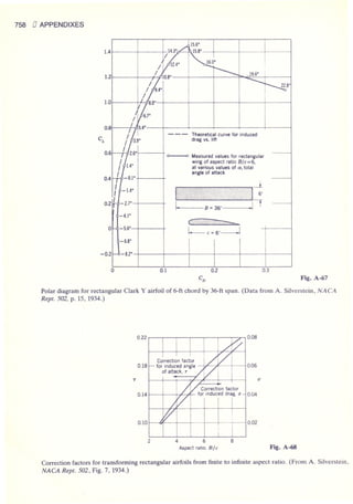 Fluid mechanics and hydraulics: SOLVED PROBLEMS