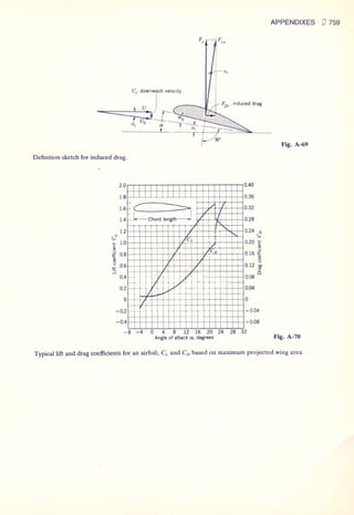 Fluid mechanics and hydraulics: SOLVED PROBLEMS