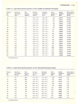 Fluid mechanics and hydraulics: SOLVED PROBLEMS
