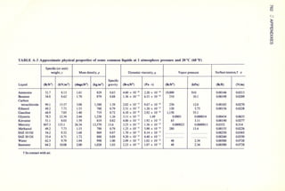 Fluid mechanics and hydraulics: SOLVED PROBLEMS