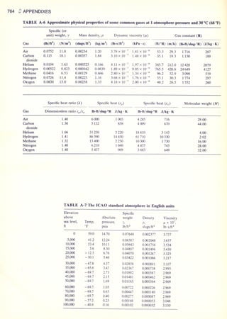 Fluid mechanics and hydraulics: SOLVED PROBLEMS