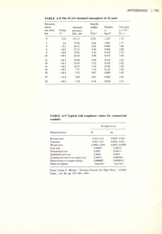 Fluid mechanics and hydraulics: SOLVED PROBLEMS