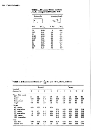 Fluid mechanics and hydraulics: SOLVED PROBLEMS
