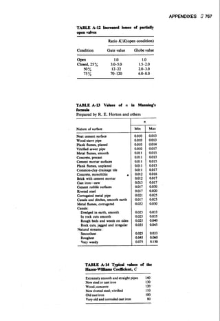 Fluid mechanics and hydraulics: SOLVED PROBLEMS