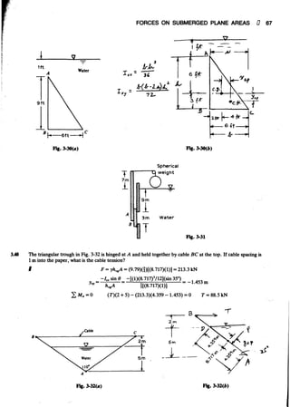 Fluid mechanics and hydraulics: SOLVED PROBLEMS
