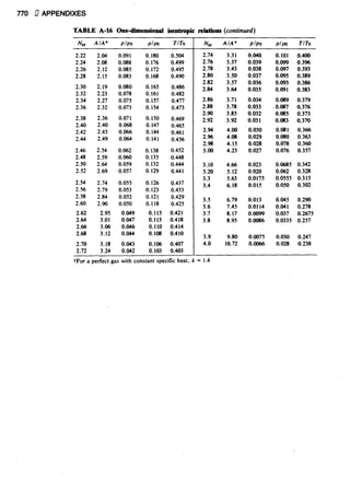 Fluid mechanics and hydraulics: SOLVED PROBLEMS