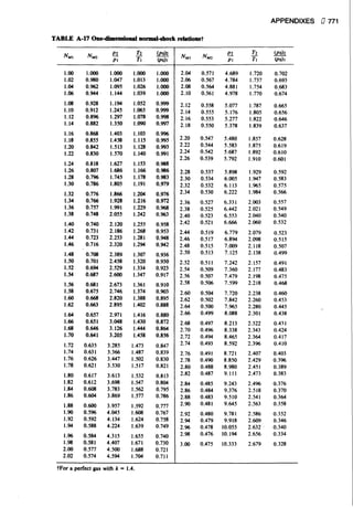 Fluid mechanics and hydraulics: SOLVED PROBLEMS