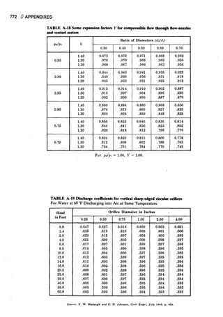 Fluid mechanics and hydraulics: SOLVED PROBLEMS