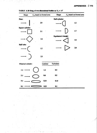 Fluid mechanics and hydraulics: SOLVED PROBLEMS