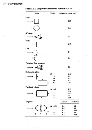 Fluid mechanics and hydraulics: SOLVED PROBLEMS