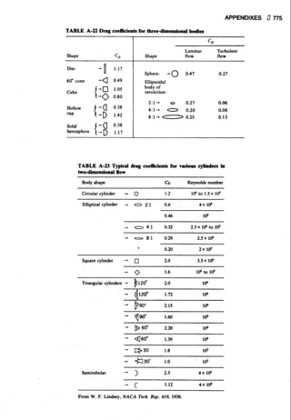 Fluid mechanics and hydraulics: SOLVED PROBLEMS