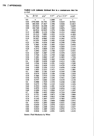 Fluid mechanics and hydraulics: SOLVED PROBLEMS