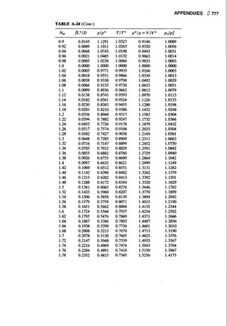 Fluid mechanics and hydraulics: SOLVED PROBLEMS