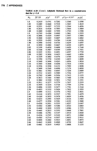 Fluid mechanics and hydraulics: SOLVED PROBLEMS