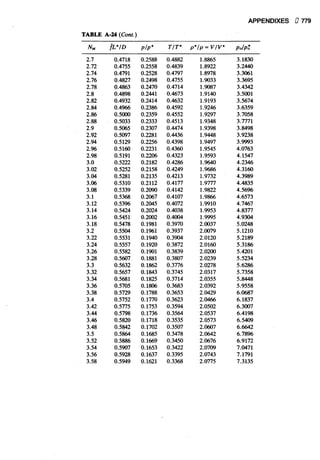 Fluid mechanics and hydraulics: SOLVED PROBLEMS