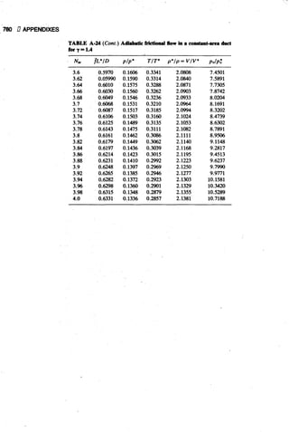 Fluid mechanics and hydraulics: SOLVED PROBLEMS