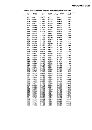 Fluid mechanics and hydraulics: SOLVED PROBLEMS