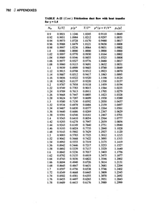 Fluid mechanics and hydraulics: SOLVED PROBLEMS