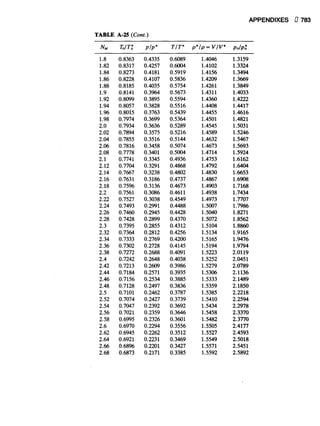 Fluid mechanics and hydraulics: SOLVED PROBLEMS