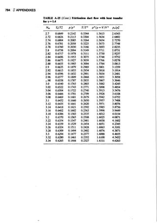 Fluid mechanics and hydraulics: SOLVED PROBLEMS