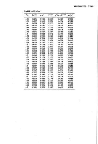 Fluid mechanics and hydraulics: SOLVED PROBLEMS