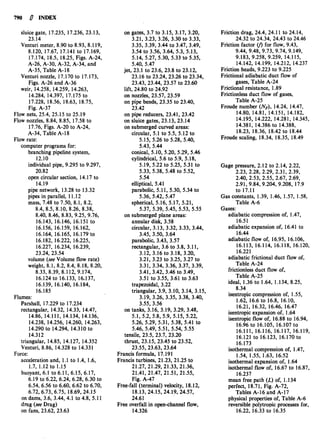 Fluid mechanics and hydraulics: SOLVED PROBLEMS