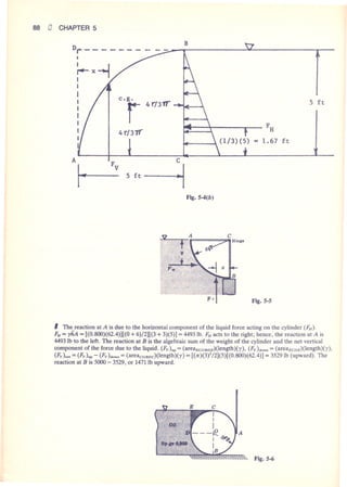 Fluid mechanics and hydraulics: SOLVED PROBLEMS