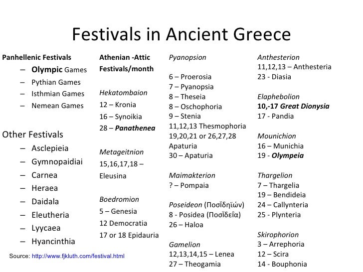 Festivals in Ancient Greece Panhellenic