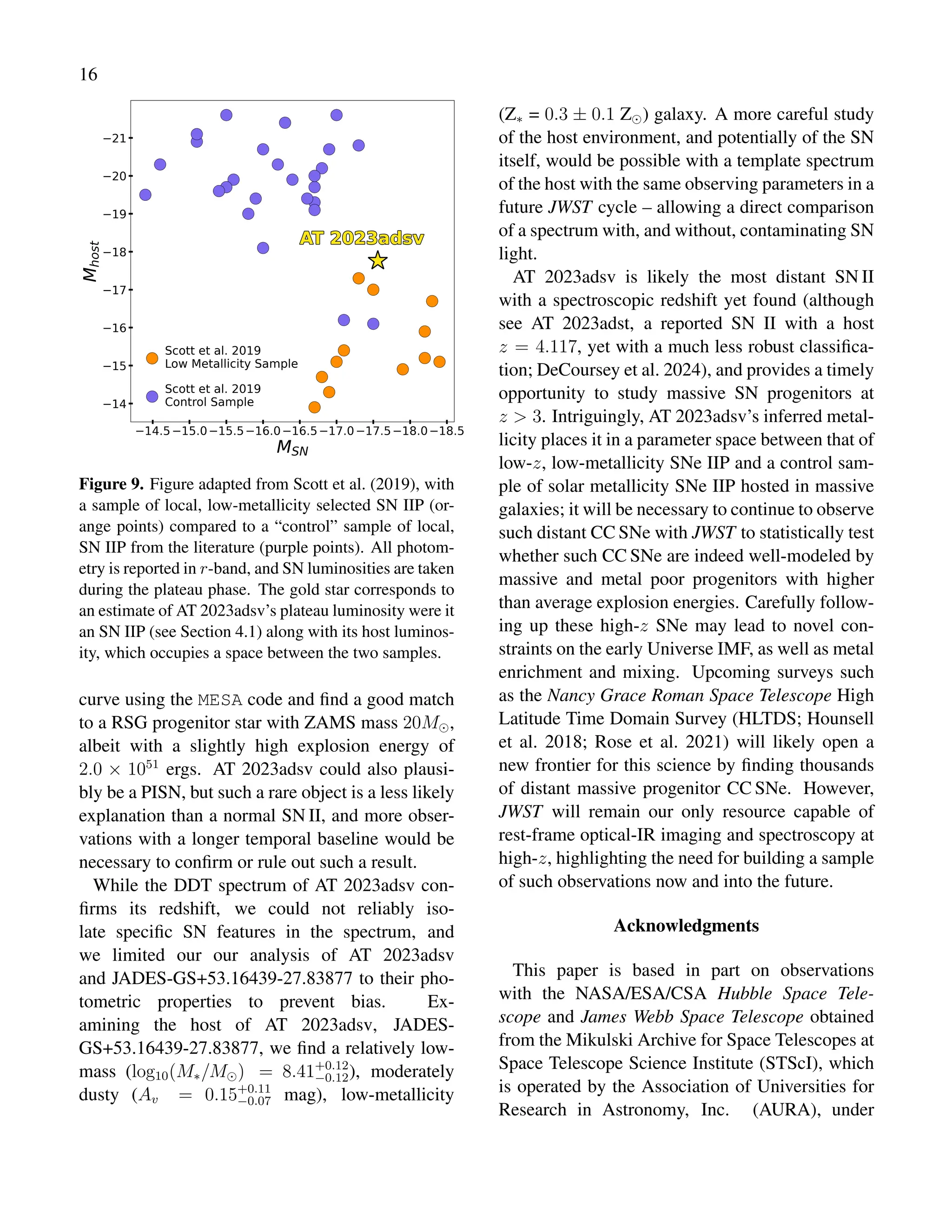 16
Figure 9. Figure adapted from Scott et al. (2019), with
a sample of local, low-metallicity selected SN IIP (or-
ange points) compared to a “control” sample of local,
SN IIP from the literature (purple points). All photom-
etry is reported in r-band, and SN luminosities are taken
during the plateau phase. The gold star corresponds to
an estimate of AT 2023adsv’s plateau luminosity were it
an SN IIP (see Section 4.1) along with its host luminos-
ity, which occupies a space between the two samples.
curve using the MESA code and find a good match
to a RSG progenitor star with ZAMS mass 20M⊙,
albeit with a slightly high explosion energy of
2.0 × 1051
ergs. AT 2023adsv could also plausi-
bly be a PISN, but such a rare object is a less likely
explanation than a normal SN II, and more obser-
vations with a longer temporal baseline would be
necessary to confirm or rule out such a result.
While the DDT spectrum of AT 2023adsv con-
firms its redshift, we could not reliably iso-
late specific SN features in the spectrum, and
we limited our our analysis of AT 2023adsv
and JADES-GS+53.16439-27.83877 to their pho-
tometric properties to prevent bias. Ex-
amining the host of AT 2023adsv, JADES-
GS+53.16439-27.83877, we find a relatively low-
mass (log10(M∗/M⊙) = 8.41+0.12
−0.12), moderately
dusty (Av = 0.15+0.11
−0.07 mag), low-metallicity
(Z∗ = 0.3 ± 0.1 Z⊙) galaxy. A more careful study
of the host environment, and potentially of the SN
itself, would be possible with a template spectrum
of the host with the same observing parameters in a
future JWST cycle – allowing a direct comparison
of a spectrum with, and without, contaminating SN
light.
AT 2023adsv is likely the most distant SN II
with a spectroscopic redshift yet found (although
see AT 2023adst, a reported SN II with a host
z = 4.117, yet with a much less robust classifica-
tion; DeCoursey et al. 2024), and provides a timely
opportunity to study massive SN progenitors at
z > 3. Intriguingly, AT 2023adsv’s inferred metal-
licity places it in a parameter space between that of
low-z, low-metallicity SNe IIP and a control sam-
ple of solar metallicity SNe IIP hosted in massive
galaxies; it will be necessary to continue to observe
such distant CC SNe with JWST to statistically test
whether such CC SNe are indeed well-modeled by
massive and metal poor progenitors with higher
than average explosion energies. Carefully follow-
ing up these high-z SNe may lead to novel con-
straints on the early Universe IMF, as well as metal
enrichment and mixing. Upcoming surveys such
as the Nancy Grace Roman Space Telescope High
Latitude Time Domain Survey (HLTDS; Hounsell
et al. 2018; Rose et al. 2021) will likely open a
new frontier for this science by finding thousands
of distant massive progenitor CC SNe. However,
JWST will remain our only resource capable of
rest-frame optical-IR imaging and spectroscopy at
high-z, highlighting the need for building a sample
of such observations now and into the future.
Acknowledgments
This paper is based in part on observations
with the NASA/ESA/CSA Hubble Space Tele-
scope and James Webb Space Telescope obtained
from the Mikulski Archive for Space Telescopes at
Space Telescope Science Institute (STScI), which
is operated by the Association of Universities for
Research in Astronomy, Inc. (AURA), under
 