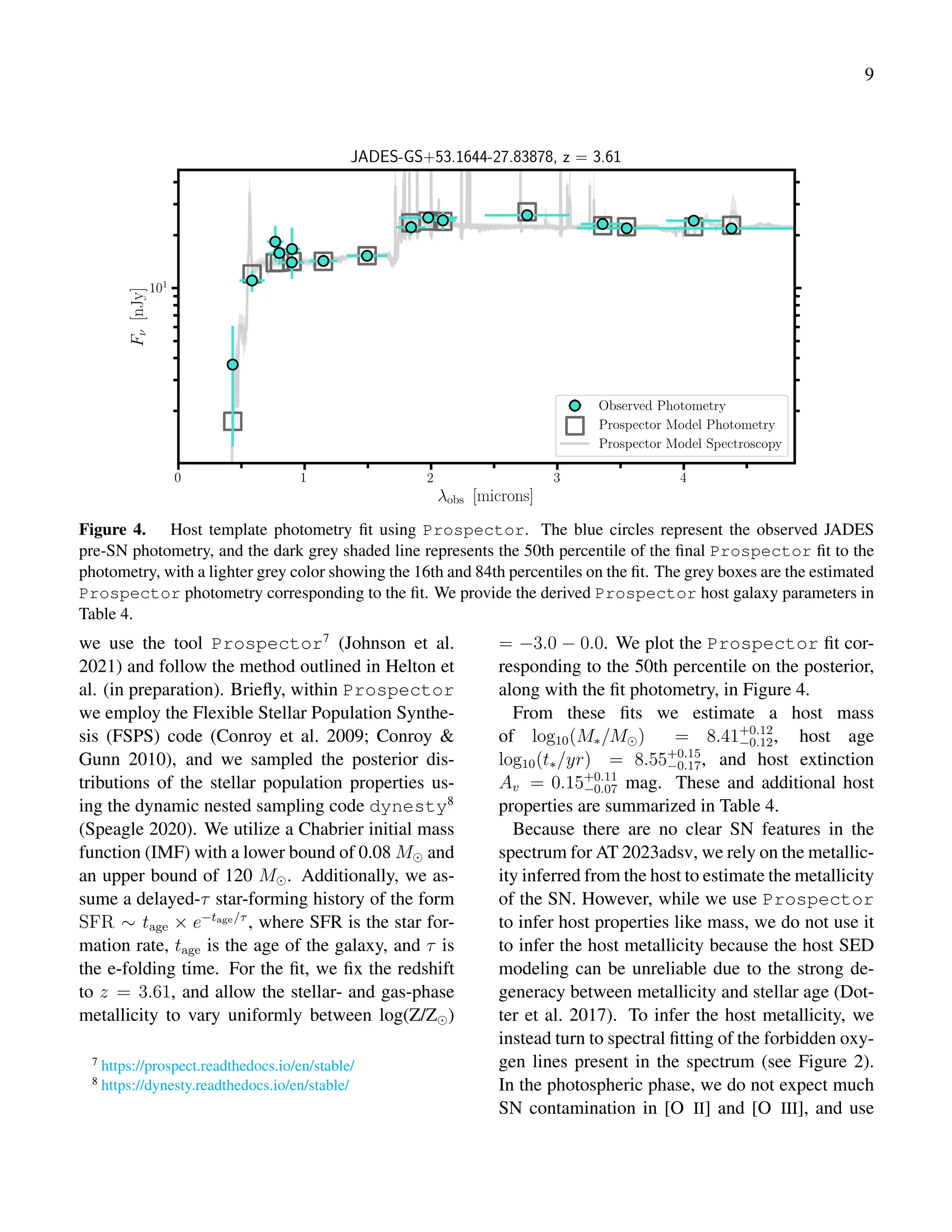 9
Figure 4. Host template photometry fit using Prospector. The blue circles represent the observed JADES
pre-SN photometry, and the dark grey shaded line represents the 50th percentile of the final Prospector fit to the
photometry, with a lighter grey color showing the 16th and 84th percentiles on the fit. The grey boxes are the estimated
Prospector photometry corresponding to the fit. We provide the derived Prospector host galaxy parameters in
Table 4.
we use the tool Prospector7
(Johnson et al.
2021) and follow the method outlined in Helton et
al. (in preparation). Briefly, within Prospector
we employ the Flexible Stellar Population Synthe-
sis (FSPS) code (Conroy et al. 2009; Conroy &
Gunn 2010), and we sampled the posterior dis-
tributions of the stellar population properties us-
ing the dynamic nested sampling code dynesty8
(Speagle 2020). We utilize a Chabrier initial mass
function (IMF) with a lower bound of 0.08 M⊙ and
an upper bound of 120 M⊙. Additionally, we as-
sume a delayed-τ star-forming history of the form
SFR ∼ tage × e−tage/τ
, where SFR is the star for-
mation rate, tage is the age of the galaxy, and τ is
the e-folding time. For the fit, we fix the redshift
to z = 3.61, and allow the stellar- and gas-phase
metallicity to vary uniformly between log(Z/Z⊙)
7
https://prospect.readthedocs.io/en/stable/
8
https://dynesty.readthedocs.io/en/stable/
= −3.0 − 0.0. We plot the Prospector fit cor-
responding to the 50th percentile on the posterior,
along with the fit photometry, in Figure 4.
From these fits we estimate a host mass
of log10(M∗/M⊙) = 8.41+0.12
−0.12, host age
log10(t∗/yr) = 8.55+0.15
−0.17, and host extinction
Av = 0.15+0.11
−0.07 mag. These and additional host
properties are summarized in Table 4.
Because there are no clear SN features in the
spectrum for AT 2023adsv, we rely on the metallic-
ity inferred from the host to estimate the metallicity
of the SN. However, while we use Prospector
to infer host properties like mass, we do not use it
to infer the host metallicity because the host SED
modeling can be unreliable due to the strong de-
generacy between metallicity and stellar age (Dot-
ter et al. 2017). To infer the host metallicity, we
instead turn to spectral fitting of the forbidden oxy-
gen lines present in the spectrum (see Figure 2).
In the photospheric phase, we do not expect much
SN contamination in [O II] and [O III], and use
 