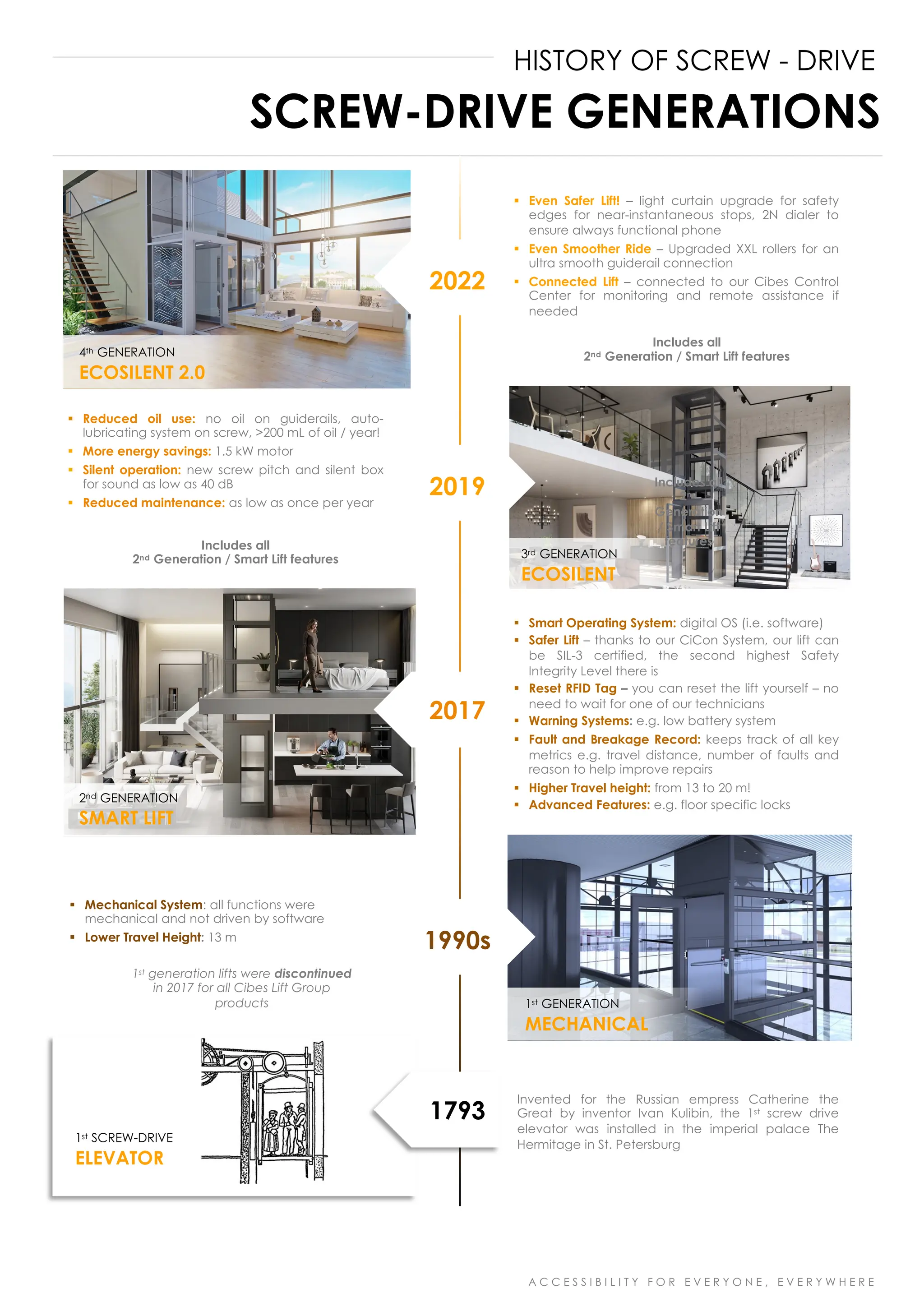 Cibes Infinity Catalogue - Redefining Home Elevator Standards | PDF