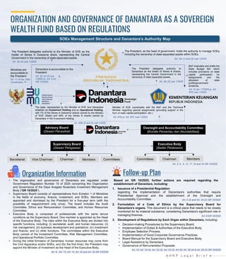 AHRP LB - Danantara’s Establishment Transforming Indonesia’s SOE ...