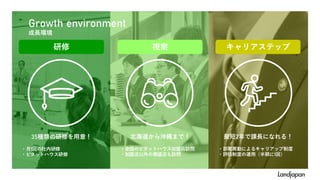 研修 視察 キャリアステップ
35種類の研修を用意！
・月1回の社内研修
・ピタットハウス研修
Growth environment
成長環境
北海道から沖縄まで！
・全国のピタットハウス加盟店訪問
・加盟店以外の繁盛店も訪問
最短2年で課長になれる！
・部署異動によるキャリアップ制度
・評価制度の運用（半期に1回）
 