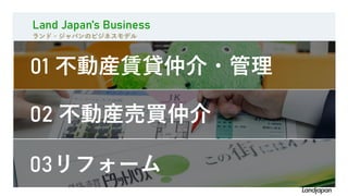 Land Japan’s Business
ランド・ジャパンのビジネスモデル
01 不動産賃貸仲介・管理
02 不動産売買仲介
03リフォーム
 